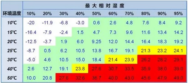 夏季如何設置光纖激光切割機冷卻水溫度