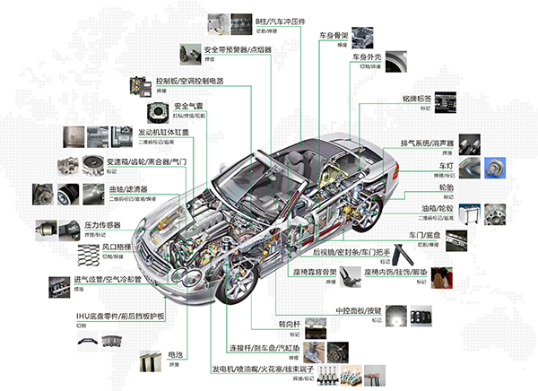 汽車(chē)零部件切割的優(yōu)選，三維激光切割機(jī)