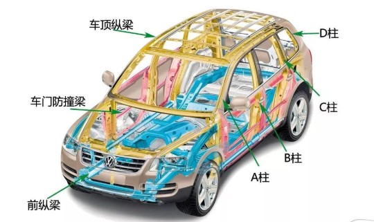 三維激光切割機(jī)在汽車制造中的優(yōu)勢(shì)